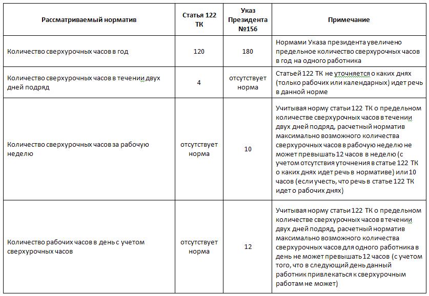 Оплата сверхурочной работы с ненормированным рабочим днем Оплата сверхурочной работы с ненормированным рабочим днем