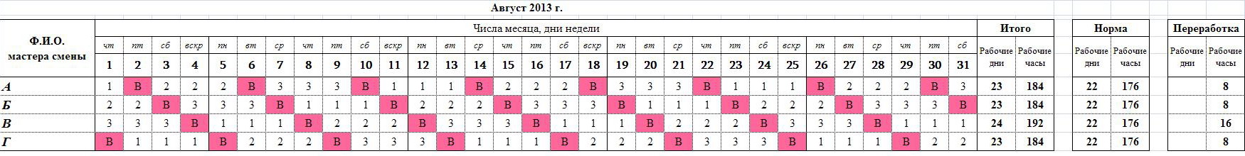 В количестве трех дней. График сменности 12/12 3 человека. График сменности по 12 часов на три смены. Графики рабочих смен. Графики сутки через трое.