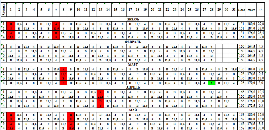 3 2 5 2 графики работы. Образец Графика сторожей по 12 часов. График сменности сторожей в детском саду. Графики сменности 3-х сменный 3 Бригадный. График сменности 3/3.