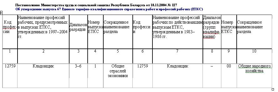 Единый тарифный справочник профессий. Разряды кладовщиков. Кладовщик разряды по ЕТКС. Разряд по ЕТКС что это. Кладовщик 2 разряда.