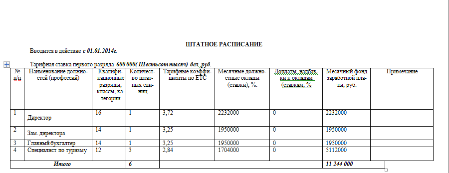 Расписание организации. Штатное расписание турфирмы образец. Штатное расписание туроператора образец. Штатное расписание персонала турфирмы. Штатное расписание турагентства.